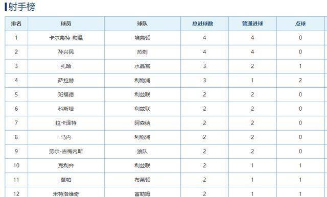 真人视讯- 曼城德比战完胜曼联，登顶积分榜  