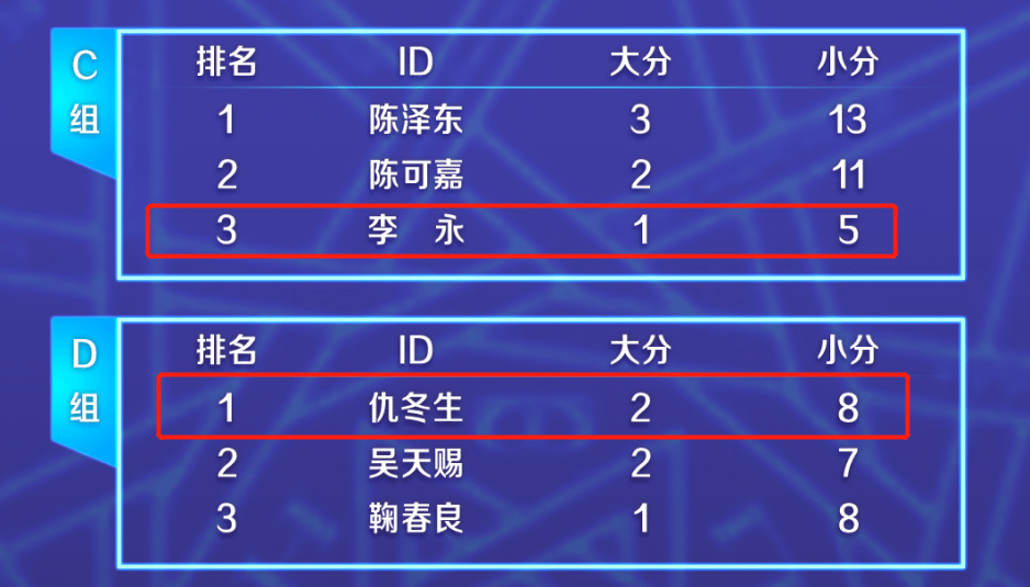 PlayAce- 法甲积分榜群雄混战加剧  